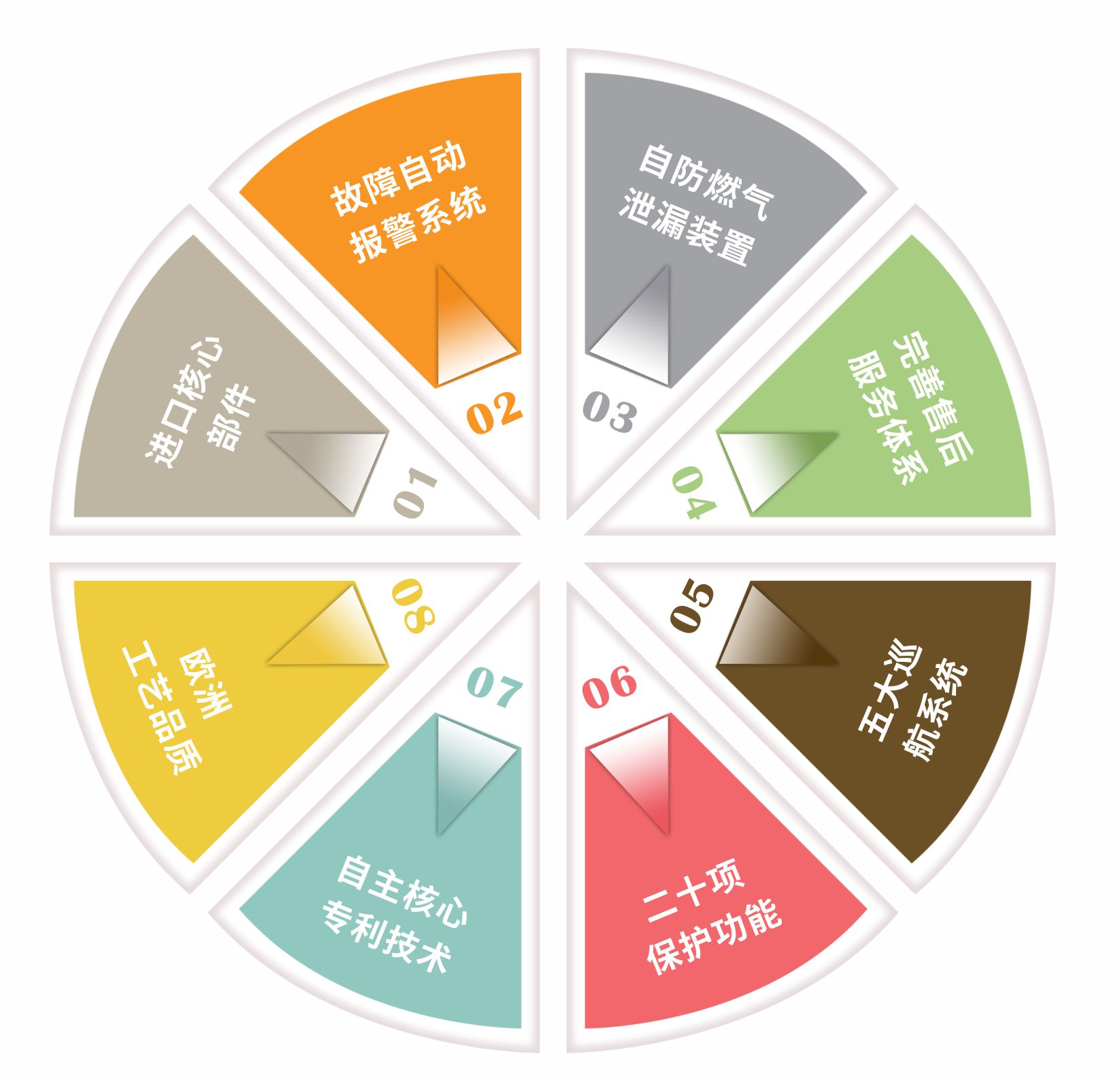 燃?xì)獗趻鞝t 燃?xì)獗趻鞝t