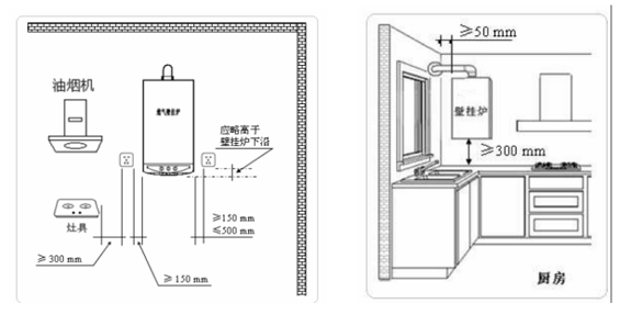 壁掛爐對(duì)電源插座尺寸位置